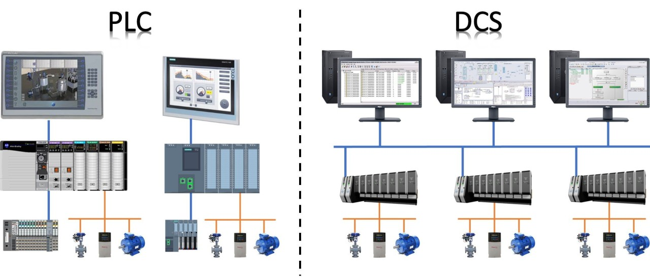 Characteristics of PLC and DCS Automation Control Systems