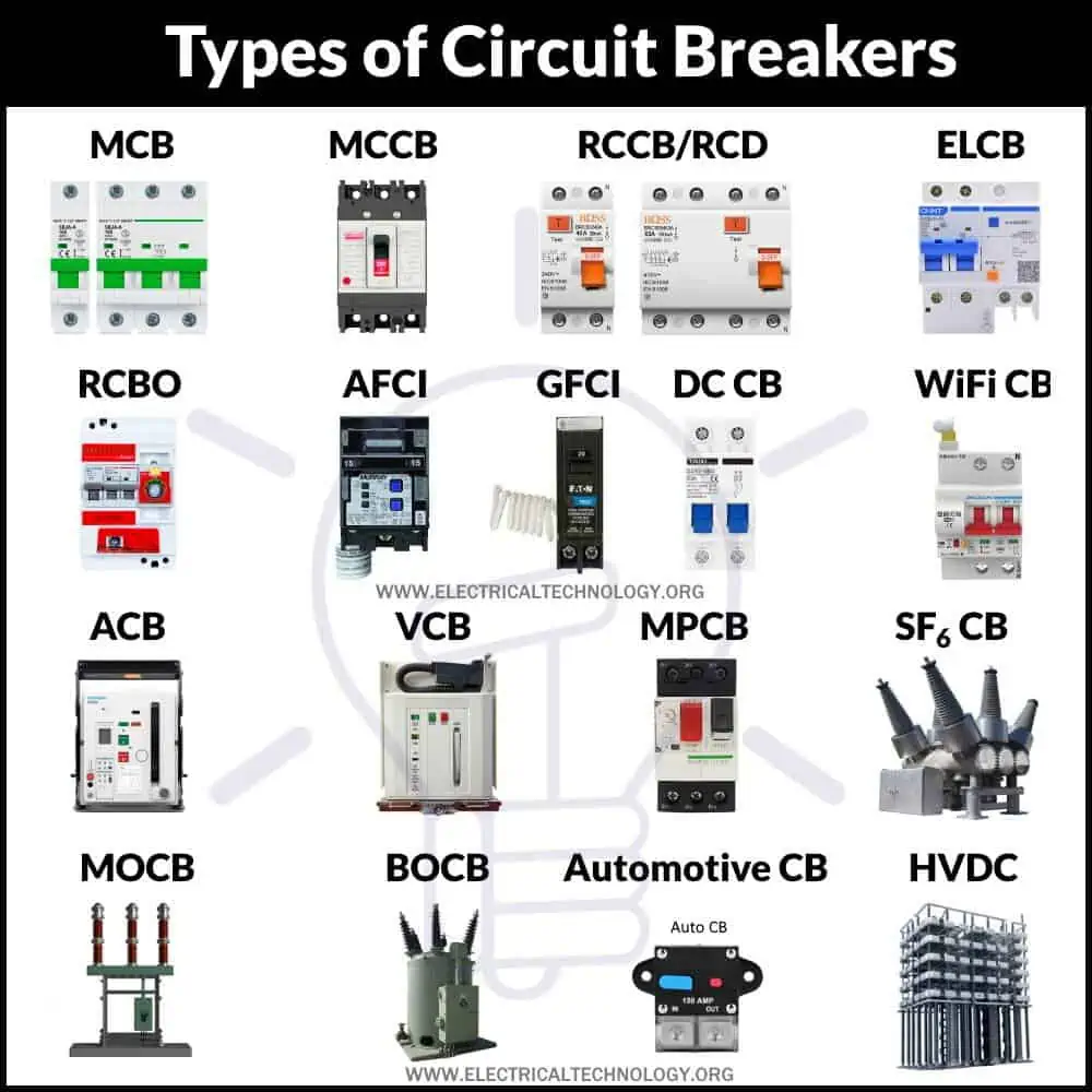 Different type of Industrial Circuit Breaker