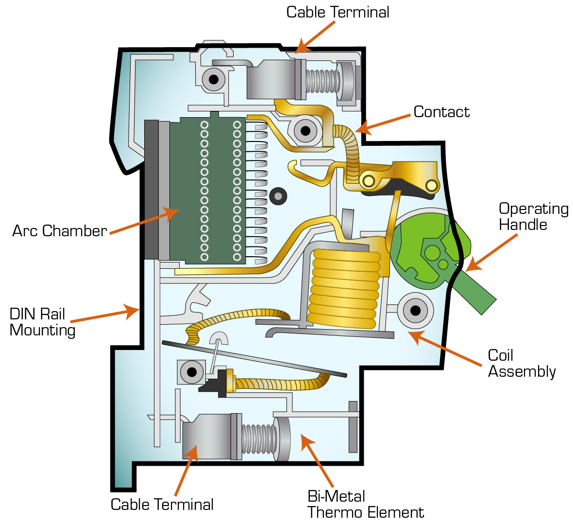 How Does the Industrial Circuit Breaker work