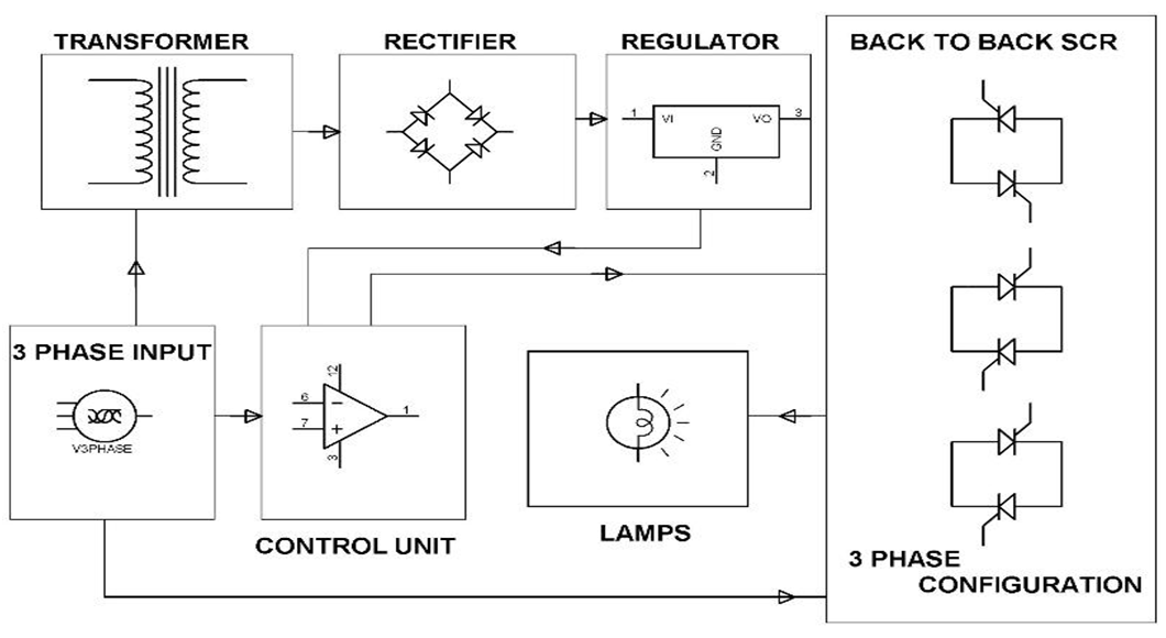 How Does the Industrial Soft Starter Work